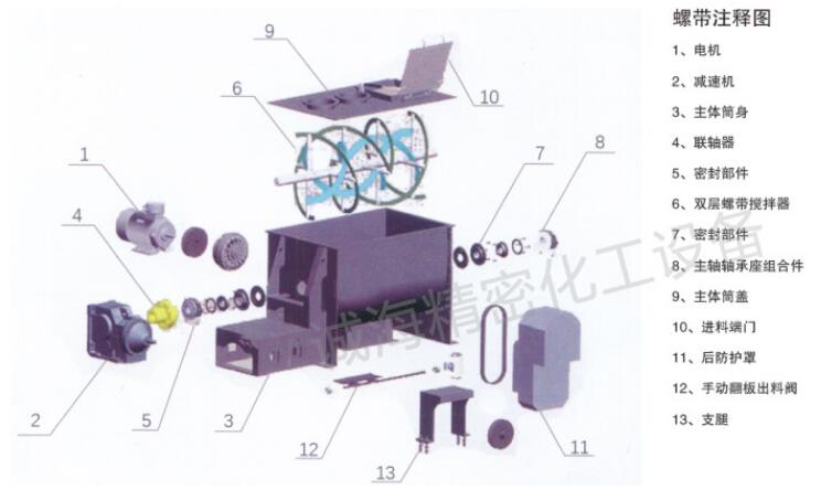 臥式雙螺帶混合機(jī)結(jié)構(gòu)示意圖